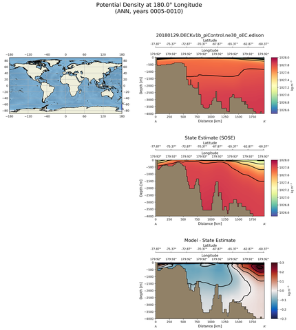 ANN Potential Density at 180.0$\degree$ Longitude ANN