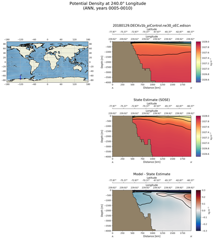 ANN Potential Density at 240.0$\degree$ Longitude ANN