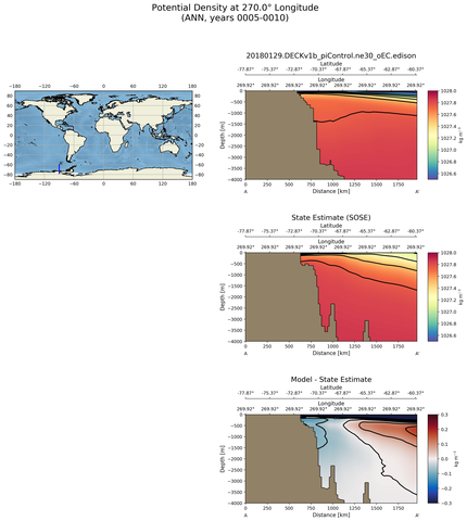 ANN Potential Density at 270.0$\degree$ Longitude ANN