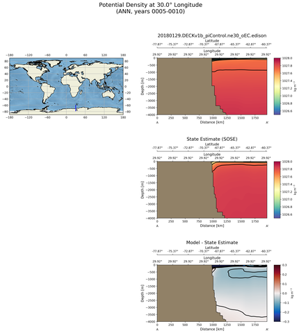 ANN Potential Density at 30.0$\degree$ Longitude ANN