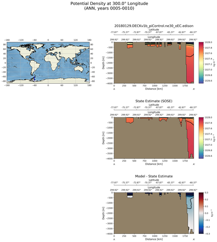 ANN Potential Density at 300.0$\degree$ Longitude ANN