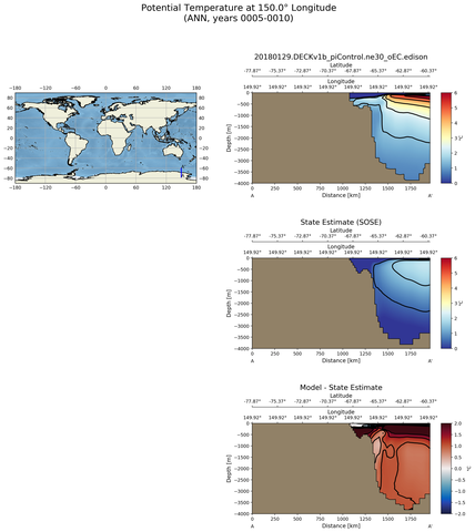 ANN Potential Temperature at 150.0$\degree$ Longitude ANN