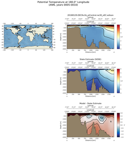 ANN Potential Temperature at 180.0$\degree$ Longitude ANN