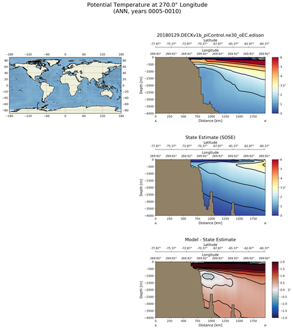 ANN Potential Temperature at 270.0$\degree$ Longitude ANN