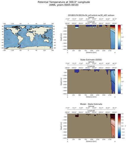 ANN Potential Temperature at 300.0$\degree$ Longitude ANN