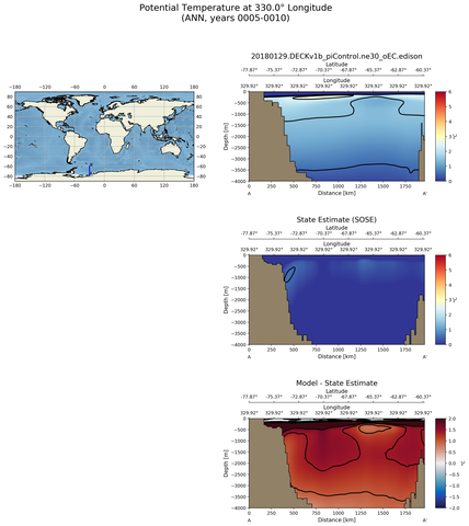 ANN Potential Temperature at 330.0$\degree$ Longitude ANN