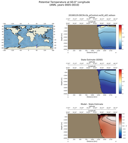 ANN Potential Temperature at 60.0$\degree$ Longitude ANN