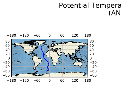 Geojson Transects