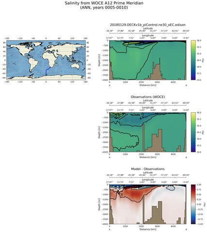 ANN Salinity from WOCE A12 Prime Meridian ANN