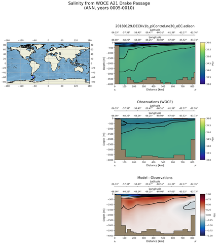 ANN Salinity from WOCE A21 Drake Passage ANN