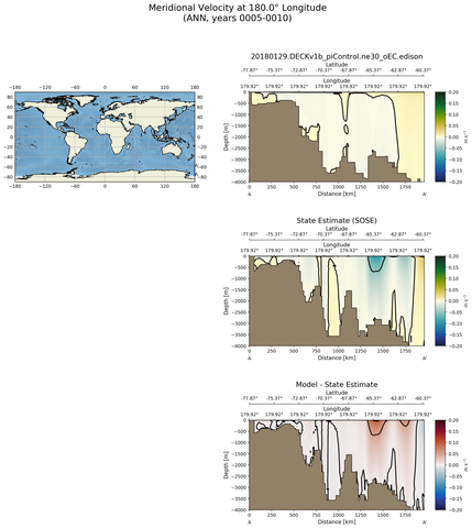 ANN Meridional Velocity at 180.0$\degree$ Longitude ANN
