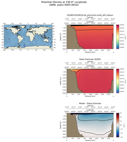 ANN Potential Density at 330.0$\degree$ Longitude ANN