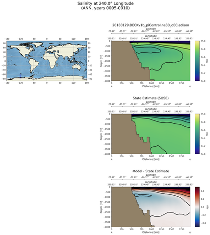 ANN Salinity at 240.0$\degree$ Longitude ANN