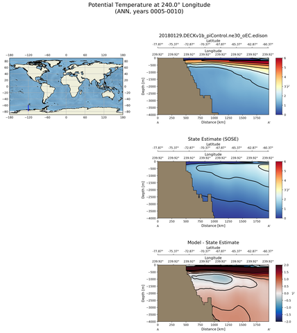 ANN Potential Temperature at 240.0$\degree$ Longitude ANN