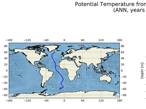 Geojson Transects