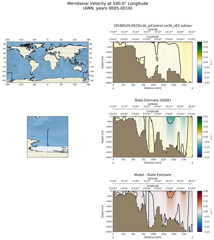 ANN Meridional Velocity at 180.0$\degree$ Longitude ANN