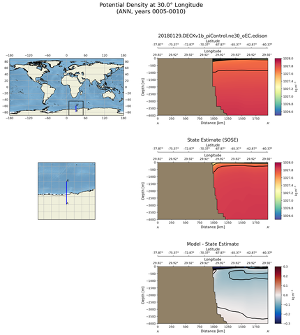 ANN Potential Density at 30.0$\degree$ Longitude ANN