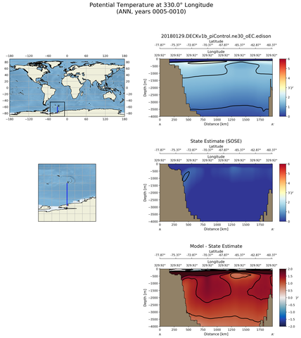 ANN Potential Temperature at 330.0$\degree$ Longitude ANN