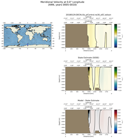 ANN Meridional Velocity at 0.0$\degree$ Longitude ANN