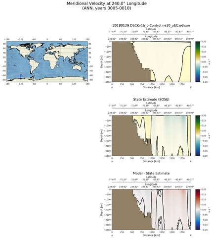 ANN Meridional Velocity at 240.0$\degree$ Longitude ANN