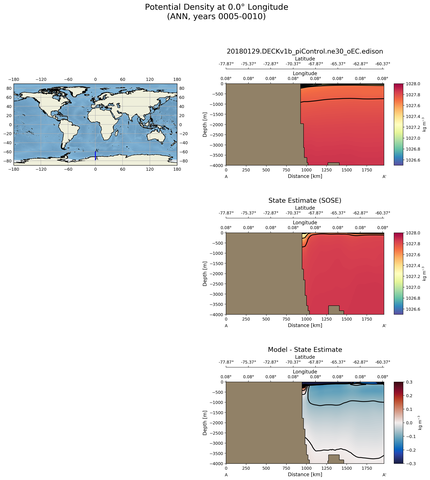 ANN Potential Density at 0.0$\degree$ Longitude ANN