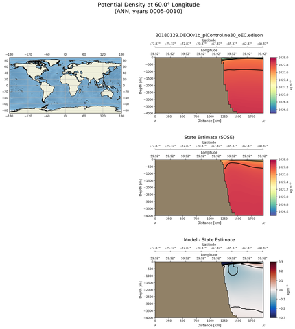 ANN Potential Density at 60.0$\degree$ Longitude ANN