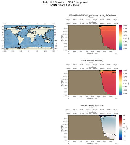 ANN Potential Density at 90.0$\degree$ Longitude ANN