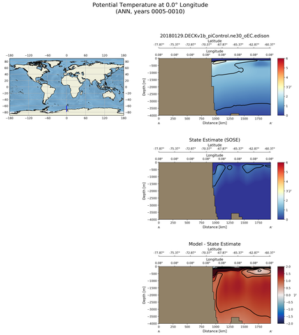 ANN Potential Temperature at 0.0$\degree$ Longitude ANN
