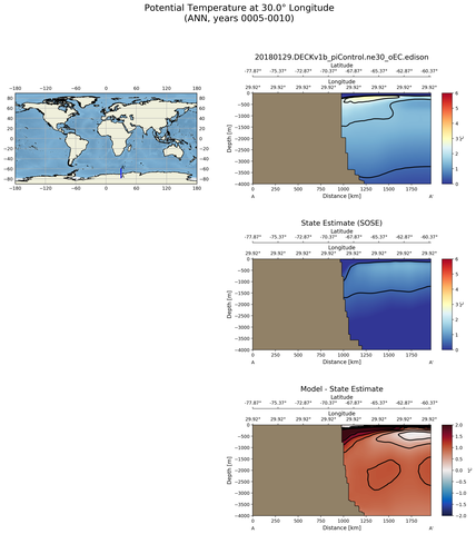 ANN Potential Temperature at 30.0$\degree$ Longitude ANN