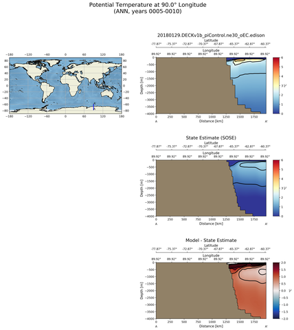 ANN Potential Temperature at 90.0$\degree$ Longitude ANN