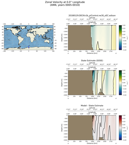 ANN Zonal Velocity at 0.0$\degree$ Longitude ANN