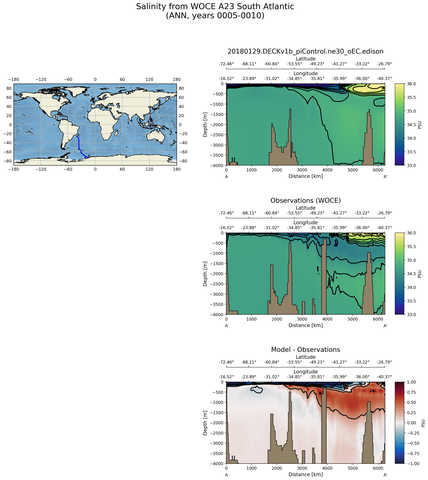 ANN Salinity from WOCE A23 South Atlantic ANN