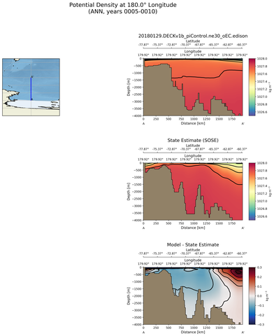 ANN Potential Density at 180.0$\degree$ Longitude ANN