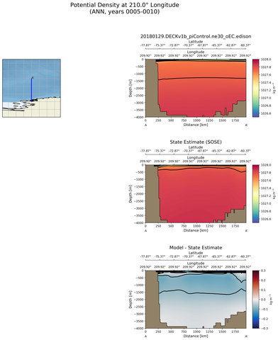 ANN Potential Density at 210.0$\degree$ Longitude ANN
