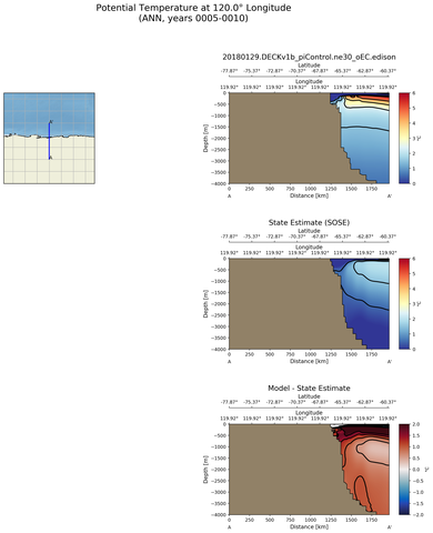 ANN Potential Temperature at 120.0$\degree$ Longitude ANN