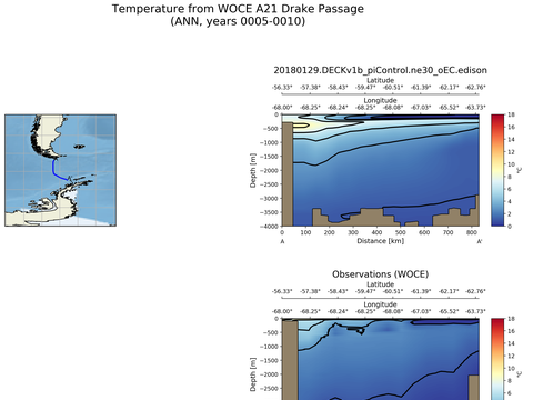 Ocean Analysis