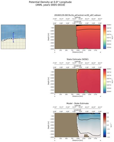 ANN Potential Density at 0.0$\degree$ Longitude ANN