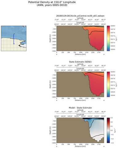 ANN Potential Density at 150.0$\degree$ Longitude ANN