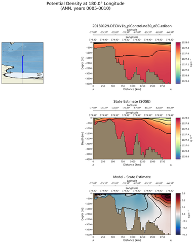 ANN Potential Density at 180.0$\degree$ Longitude ANN