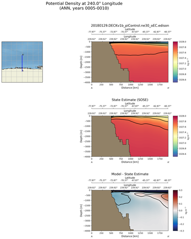 ANN Potential Density at 240.0$\degree$ Longitude ANN