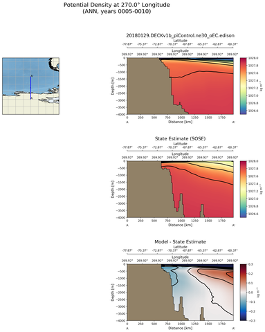 ANN Potential Density at 270.0$\degree$ Longitude ANN