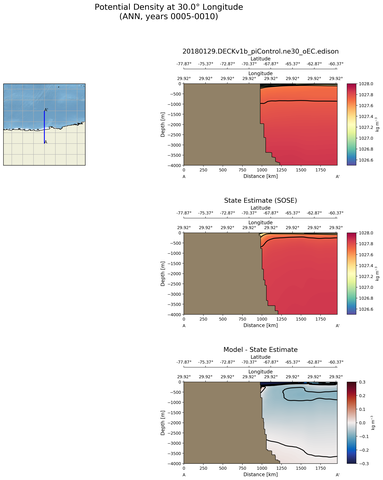 ANN Potential Density at 30.0$\degree$ Longitude ANN