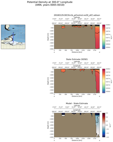 ANN Potential Density at 300.0$\degree$ Longitude ANN