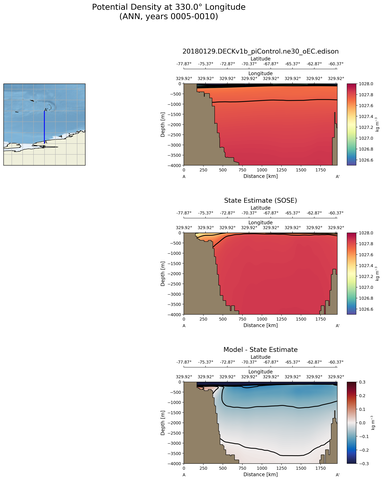 ANN Potential Density at 330.0$\degree$ Longitude ANN