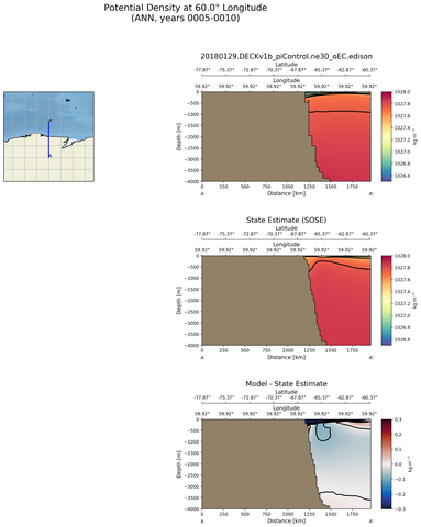 ANN Potential Density at 60.0$\degree$ Longitude ANN