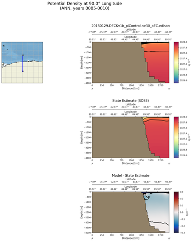 ANN Potential Density at 90.0$\degree$ Longitude ANN