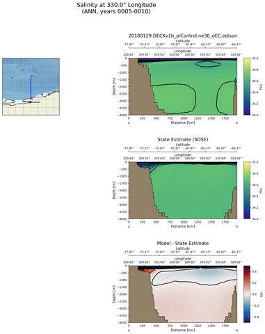 ANN Salinity at 330.0$\degree$ Longitude ANN