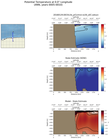 ANN Potential Temperature at 0.0$\degree$ Longitude ANN