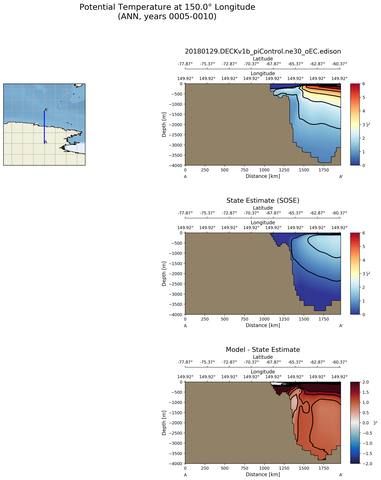 ANN Potential Temperature at 150.0$\degree$ Longitude ANN