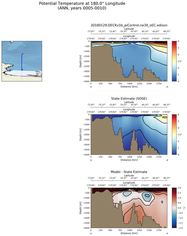 ANN Potential Temperature at 180.0$\degree$ Longitude ANN